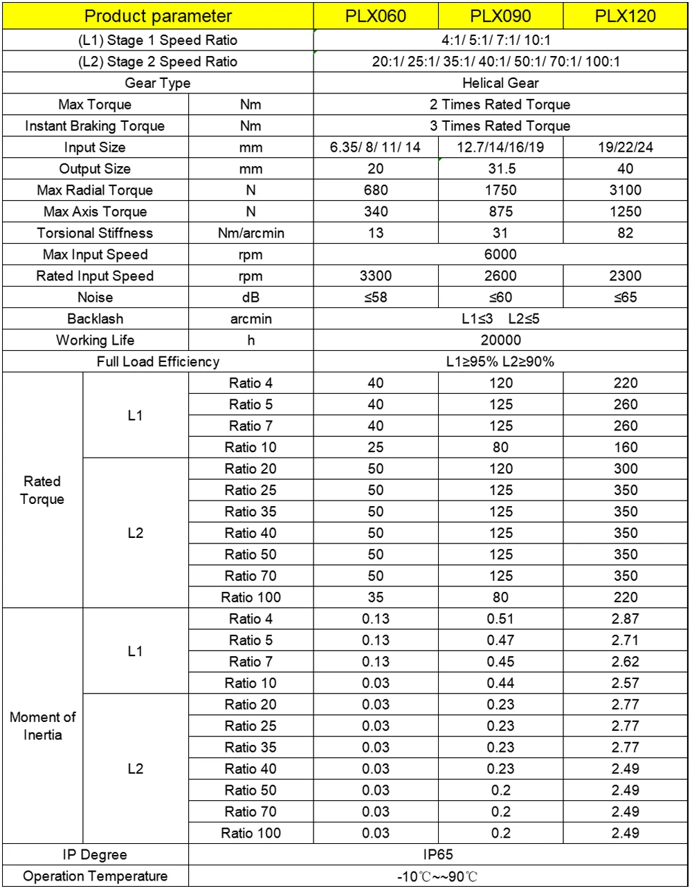 High Precision Helical Gear Re - огляд і ціна Planetary Gearbox Reducer Nema 23 34